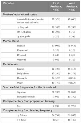 Dietary selenium intake among Ethiopian children in areas known for selenium spatial variability